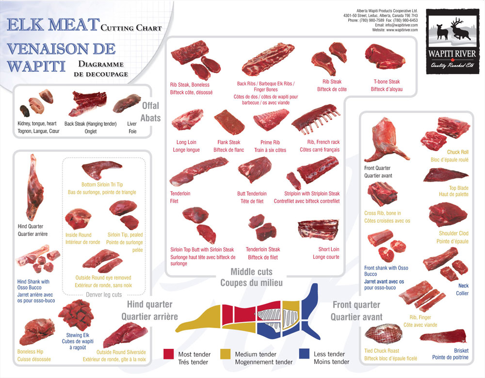 Wapiti-Cutting-Chart_web.jpg