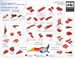 tableaux des coupes de viande