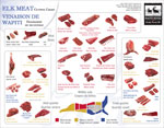 Diagramme de Decoupage